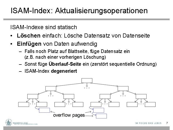 ISAM-Index: Aktualisierungsoperationen ISAM-Indexe sind statisch • Löschen einfach: Lösche Datensatz von Datenseite • Einfügen