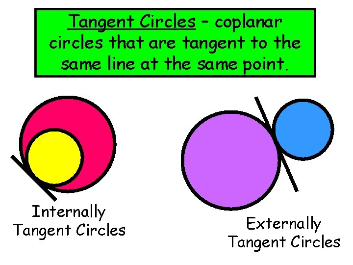 Tangent Circles – coplanar circles that are tangent to the same line at the