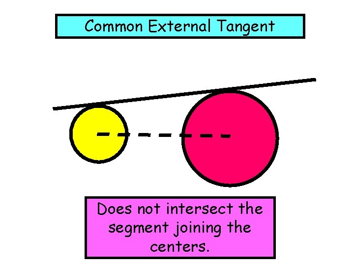 Common External Tangent Does not intersect the segment joining the centers. 