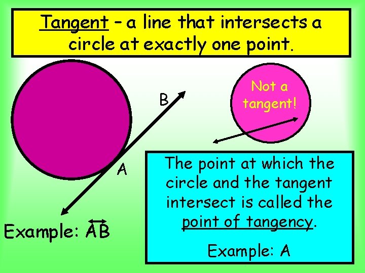 Tangent – a line that intersects a circle at exactly one point. B A