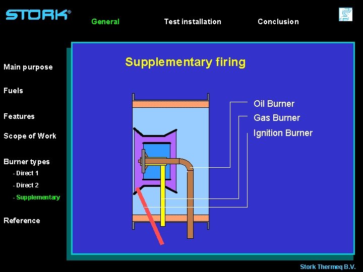 ® General Main purpose Test installation Conclusion Supplementary firing Fuels Oil Burner Features Gas