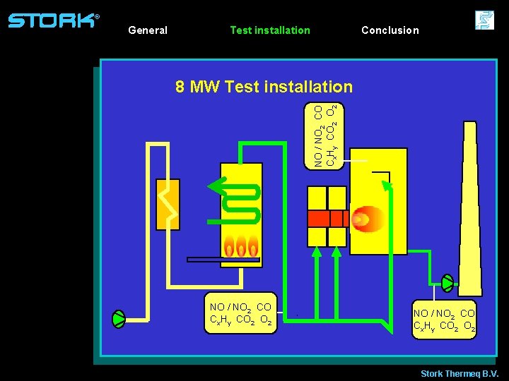 ® Test installation Conclusion 8 MW Test installation NO / NO 2 CO Cx.