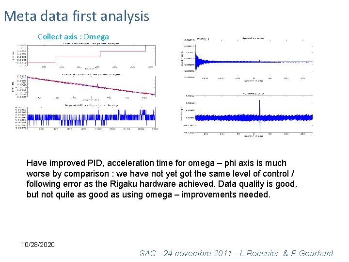 Meta data first analysis Collect axis : Omega Have improved PID, acceleration time for