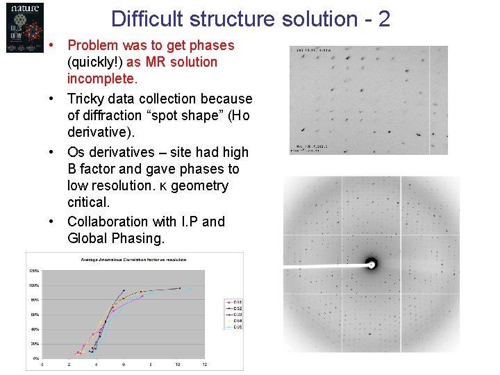Difficult structure solution - 2 • Problem was to get phases (quickly!) as MR