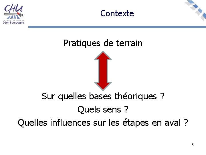 Contexte Pratiques de terrain Sur quelles bases théoriques ? Quels sens ? Quelles influences