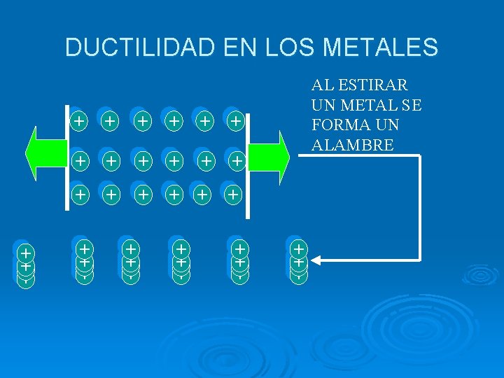 DUCTILIDAD EN LOS METALES + + + + + + + + + +