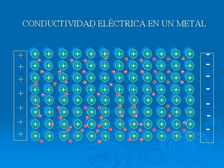 CONDUCTIVIDAD ELÉCTRICA EN UN METAL + + + + + + + + +