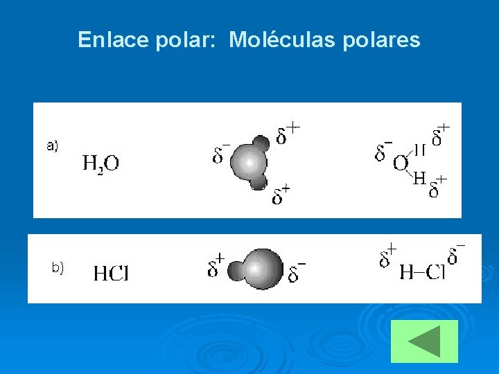 Enlace polar: Moléculas polares 