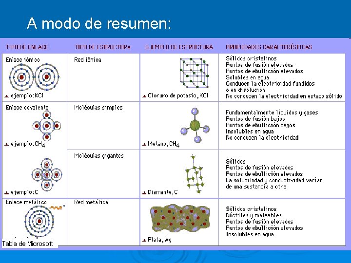 A modo de resumen: 