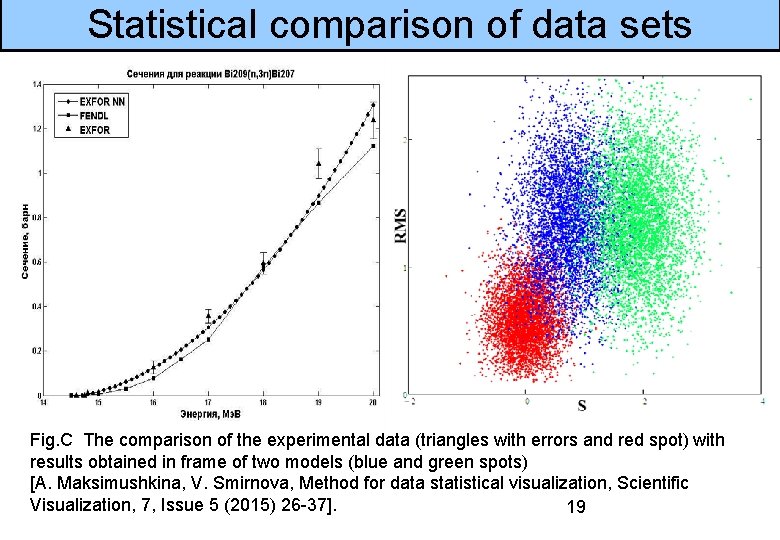 Statistical comparison of data sets Fig. C The comparison of the experimental data (triangles