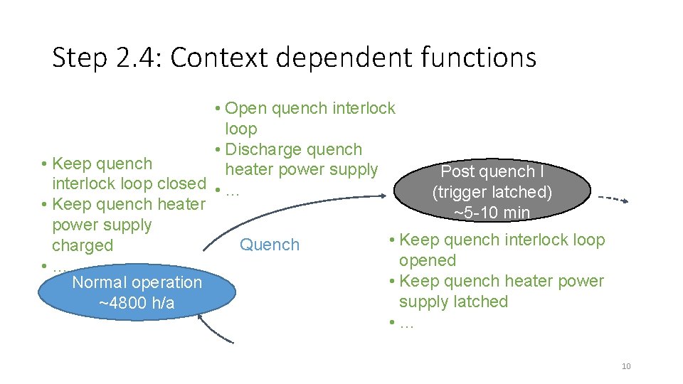 Step 2. 4: Context dependent functions • Open quench interlock loop • Discharge quench