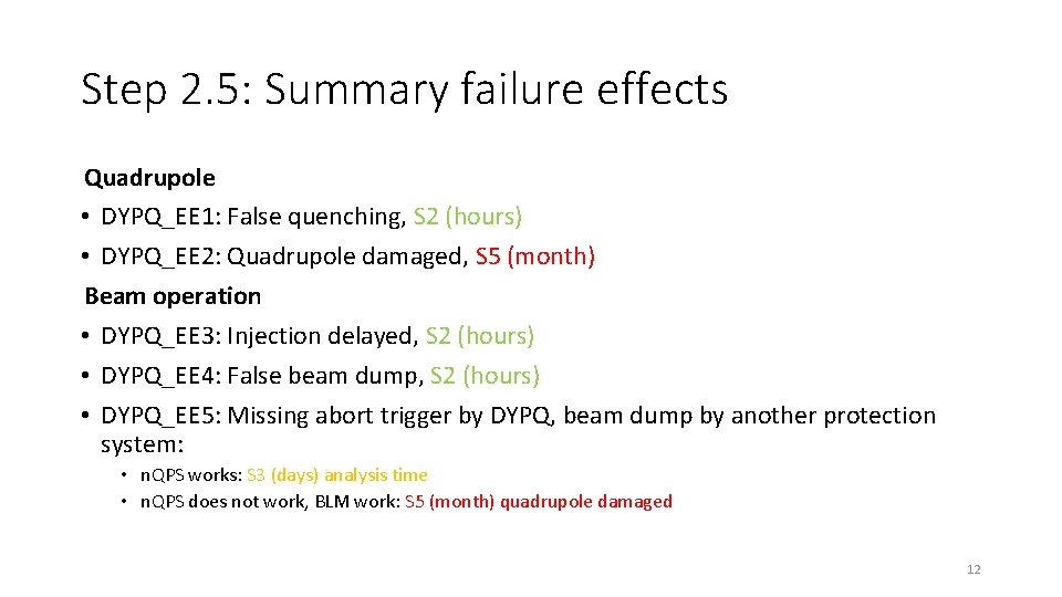 Step 2. 5: Summary failure effects Quadrupole • DYPQ_EE 1: False quenching, S 2