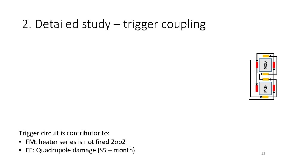 MQF MQD 2. Detailed study – trigger coupling Trigger circuit is contributor to: •