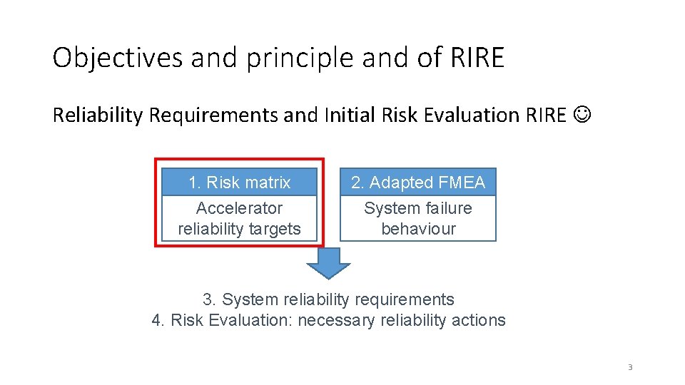 Objectives and principle and of RIRE Reliability Requirements and Initial Risk Evaluation RIRE 1.