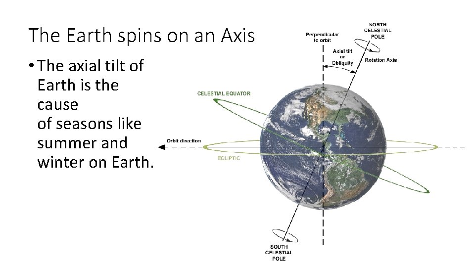 The Earth spins on an Axis • The axial tilt of Earth is the