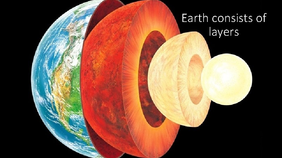 Earth consists of layers 