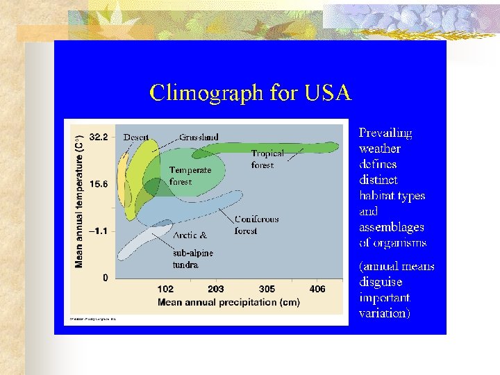 Climatograph 