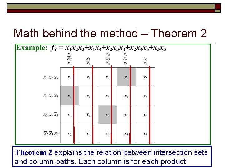 Math behind the method – Theorem 2 explains the relation between intersection sets and