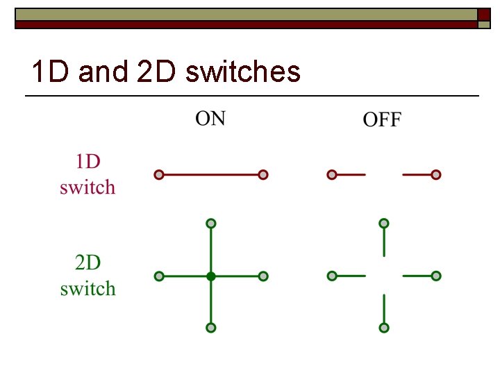 1 D and 2 D switches 