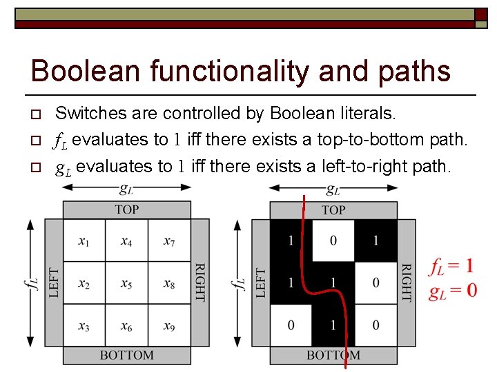 Boolean functionality and paths o o o Switches are controlled by Boolean literals. f.