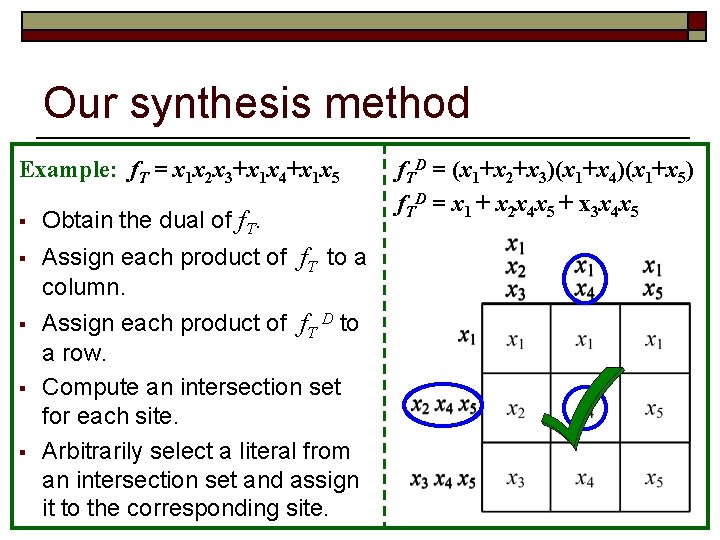 Our synthesis method Example: f. T = x 1 x 2 x 3+x 1