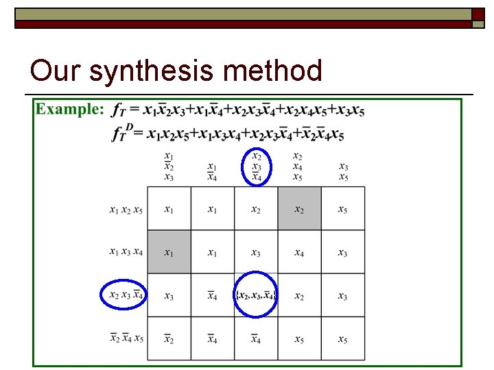 Our synthesis method 