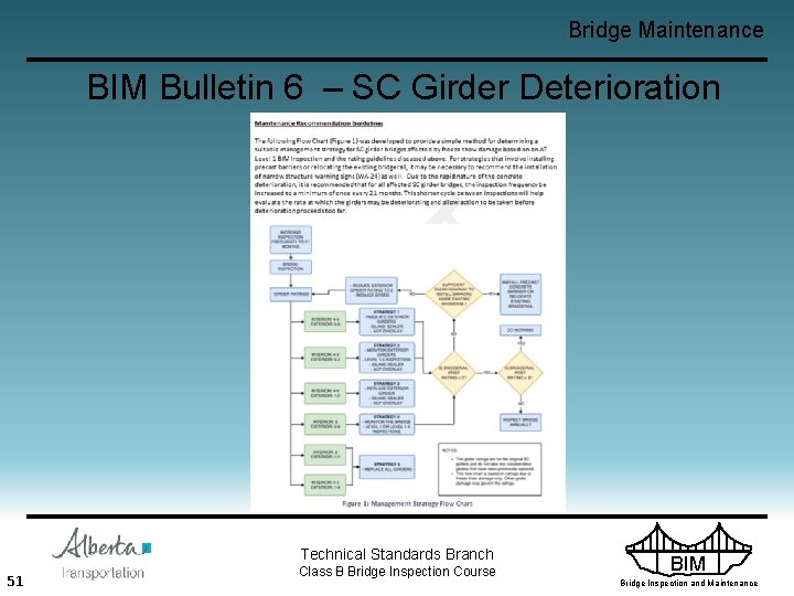 Bridge Maintenance BIM Bulletin 6 – SC Girder Deterioration Technical Standards Branch 51 Class