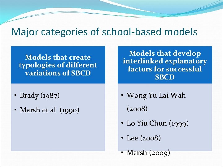 Major categories of school-based models Models that create typologies of different variations of SBCD