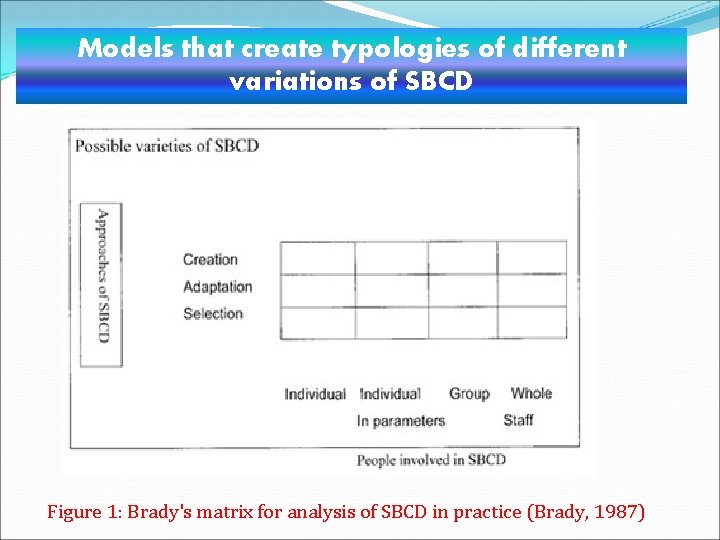 Models that create typologies of different variations of SBCD Figure 1: Brady's matrix for Models that create typologies of different variations of SBCD Figure 1: Brady's matrix for