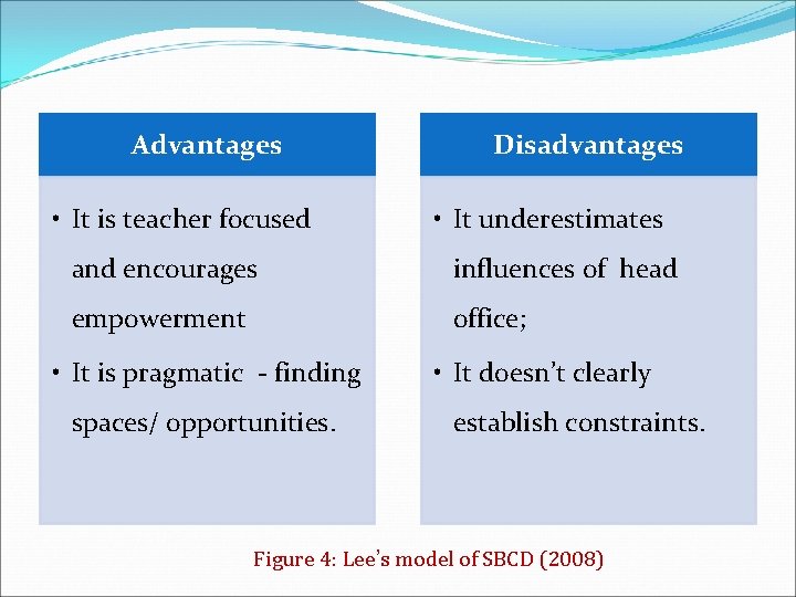 Advantages • It is teacher focused Disadvantages • It underestimates and encourages influences of