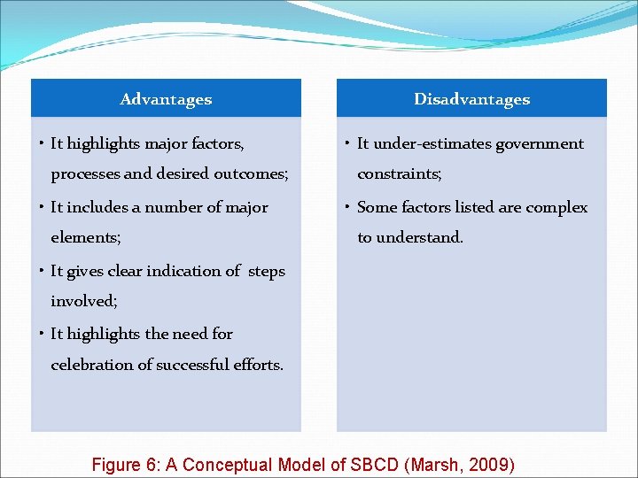 Advantages • It highlights major factors, processes and desired outcomes; • It includes a Advantages • It highlights major factors, processes and desired outcomes; • It includes a