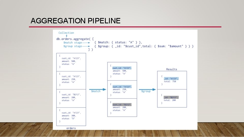 AGGREGATION PIPELINE 