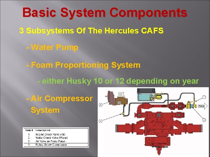 Basic System Components 3 Subsystems Of The Hercules CAFS - Water Pump - Foam