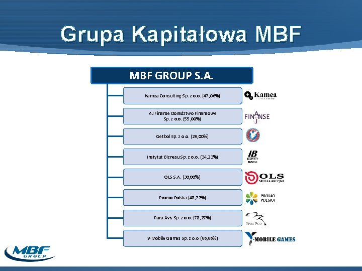 Grupa Kapitałowa MBF GROUP S. A. Kamea Consulting Sp. z o. o. (47, 06%)
