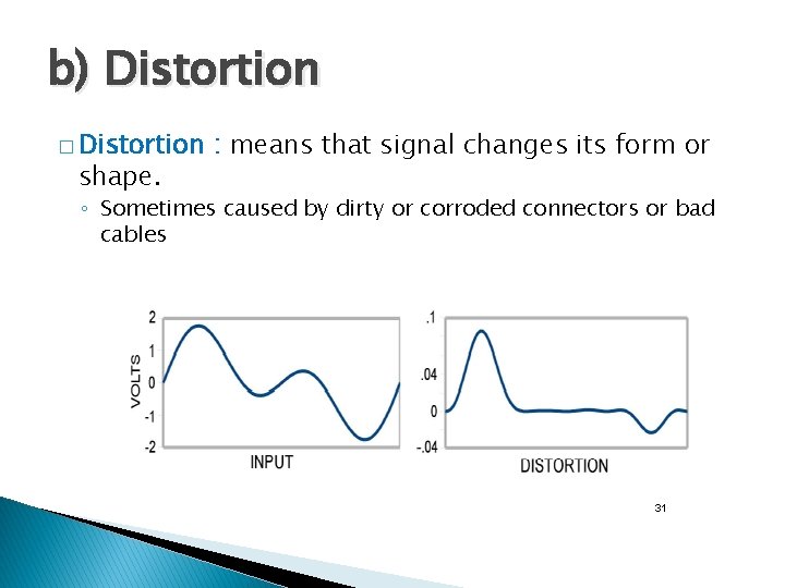 b) Distortion � Distortion shape. : means that signal changes its form or ◦