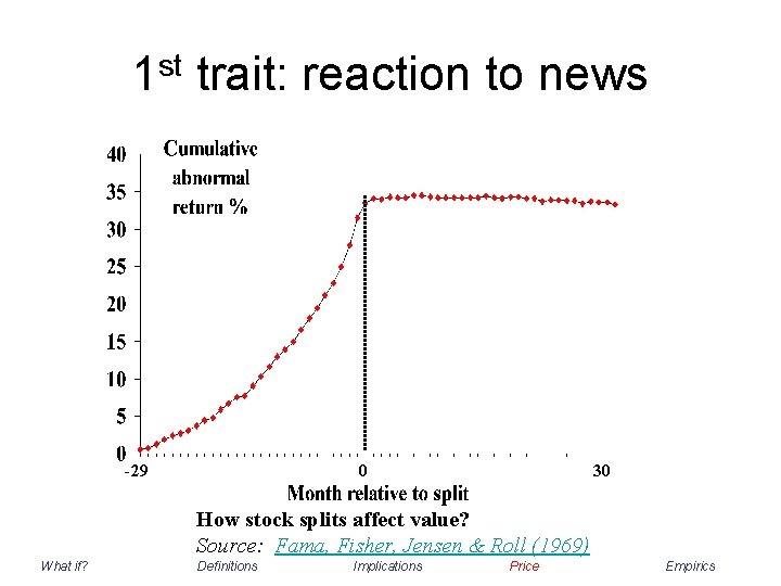1 st trait: reaction to news -29 0 30 How stock splits affect value?