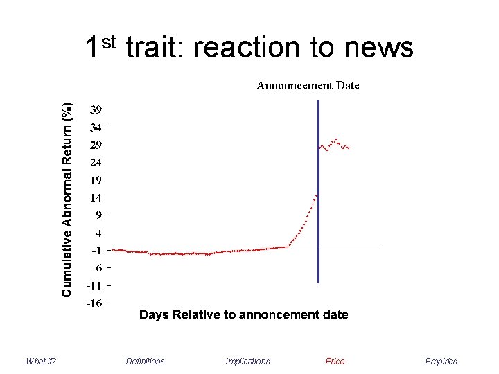 1 st trait: reaction to news Announcement Date What if? Definitions Implications Price Empirics
