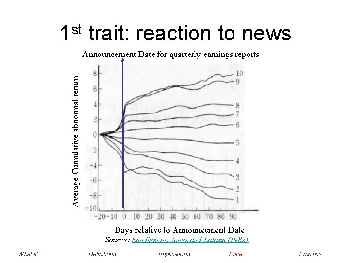 1 st trait: reaction to news Average Cumulative abnormal return Announcement Date for quarterly