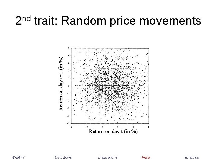 Return on day t+1 (in %) 2 nd trait: Random price movements Return on