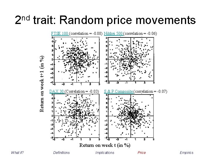2 nd trait: Random price movements Return on week t+1 (in %) FTSE 100