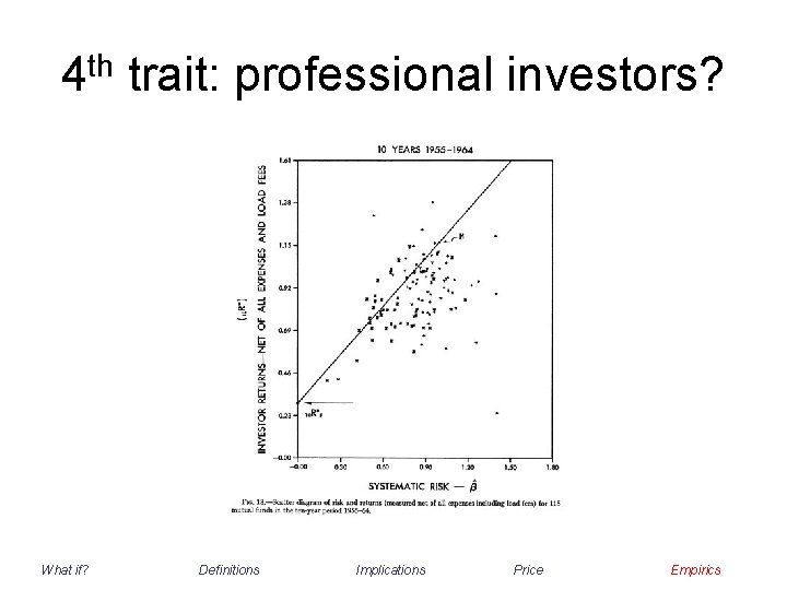 4 th trait: professional investors? What if? Definitions Implications Price Empirics 