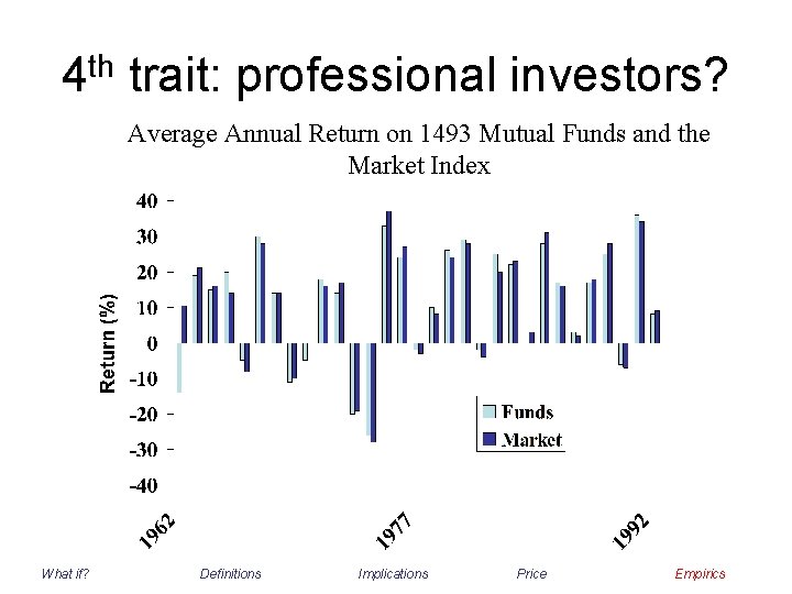 4 th trait: professional investors? Average Annual Return on 1493 Mutual Funds and the