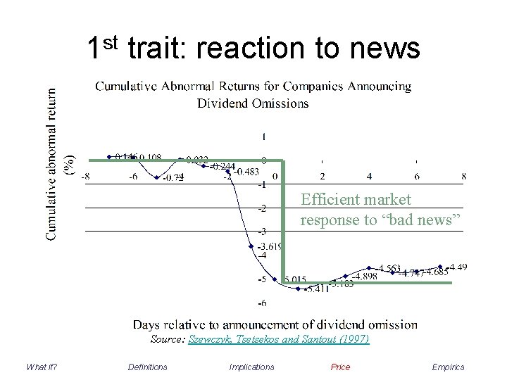 1 st trait: reaction to news Efficient market response to “bad news” Source: Szewczyk,