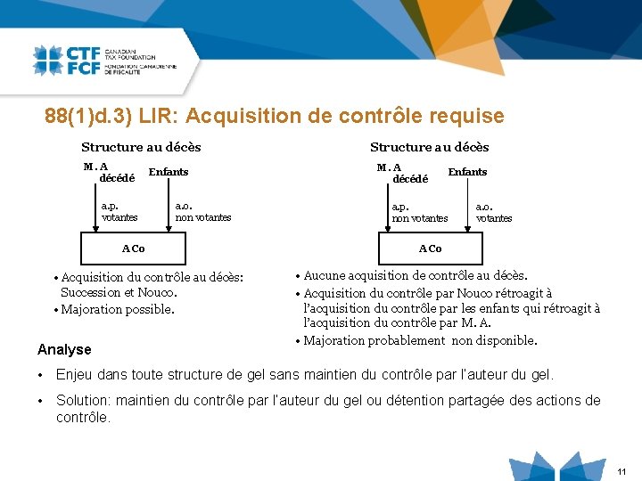 88(1)d. 3) LIR: Acquisition de contrôle requise Structure au décès M. A décédé a.