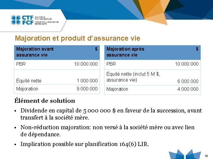 Majoration et produit d’assurance vie Majoration avant assurance vie PBR $ 10 000 Majoration