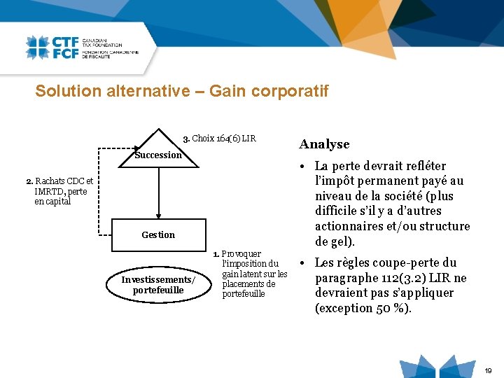 Solution alternative – Gain corporatif 3. Choix 164(6) LIR Succession • La perte devrait