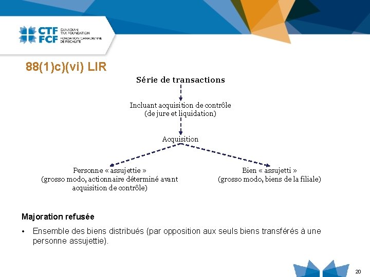 88(1)c)(vi) LIR Série de transactions Incluant acquisition de contrôle (de jure et liquidation) Acquisition