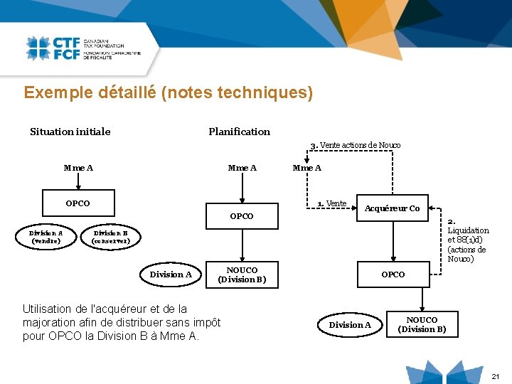 Exemple détaillé (notes techniques) Situation initiale Planification 3. Vente actions de Nouco Mme A