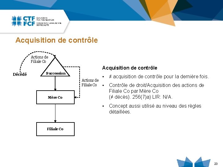 Acquisition de contrôle Actions de Filiale Co Acquisition de contrôle Décédé Succession Actions de