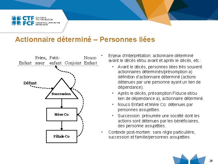 Actionnaire déterminé – Personnes liées Frère, Petit. Nouco Enfant sœur enfant Conjoint Enfant •